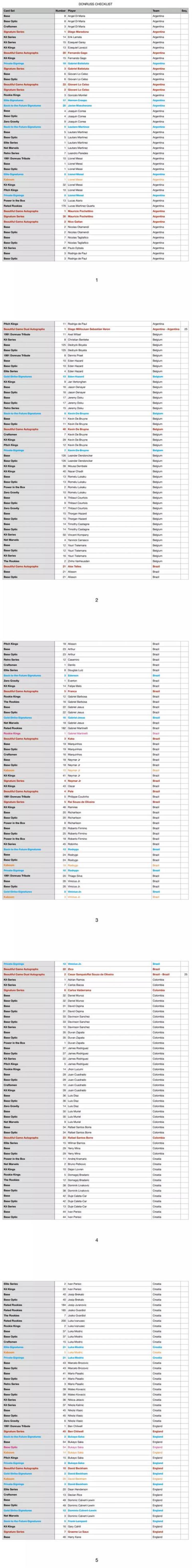 Panini2022世界杯Donruss球星卡详情附全Base卡照和Checklist