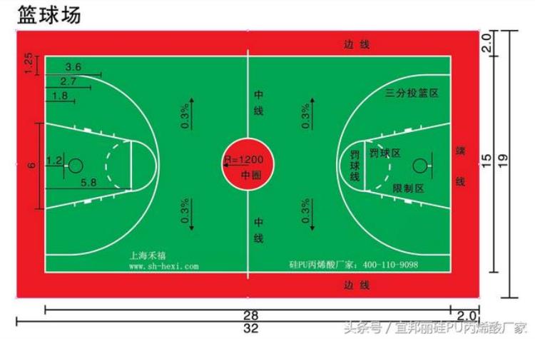 标准篮球场尺寸面积和划线标准附标准篮球场尺寸图