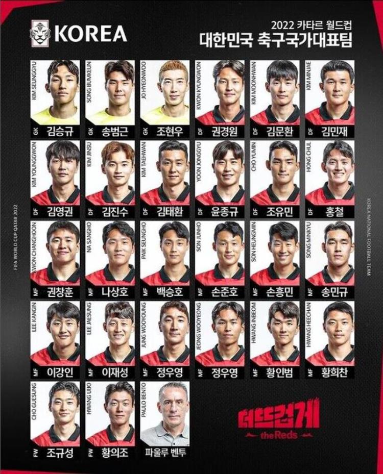 韩国队世界杯26人名单孙兴慜带伤入选孙准浩在列中超4旧将入围