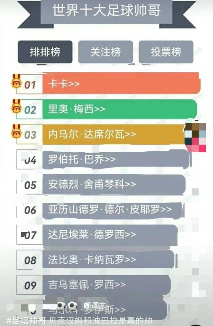 足球帅哥排名「想不到网评世界10位足球帅哥小贝C罗没上榜梅西高居第2」