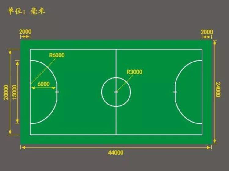 体育运动场地标准尺寸及面积是多少「体育运动场地标准尺寸及面积」