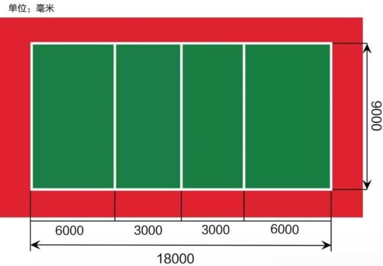 体育运动场地标准尺寸及面积是多少「体育运动场地标准尺寸及面积」