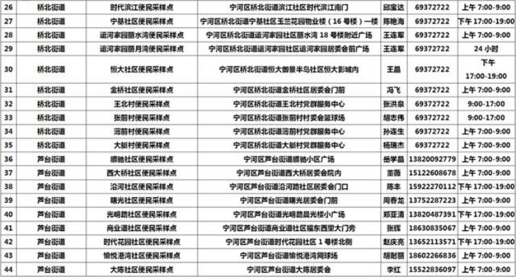 天津核酸采集点「便民服务天津市各区公布常态化核酸检测采样点位」