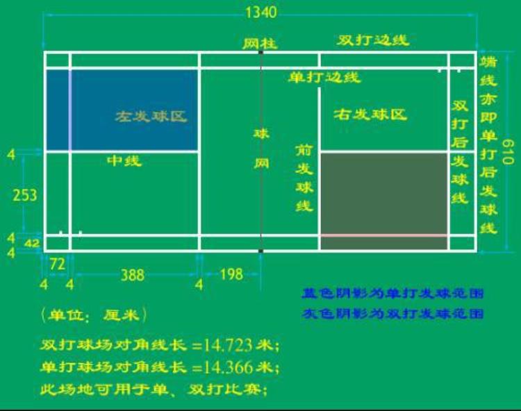 球场场地尺寸「关于一些球场尺寸」