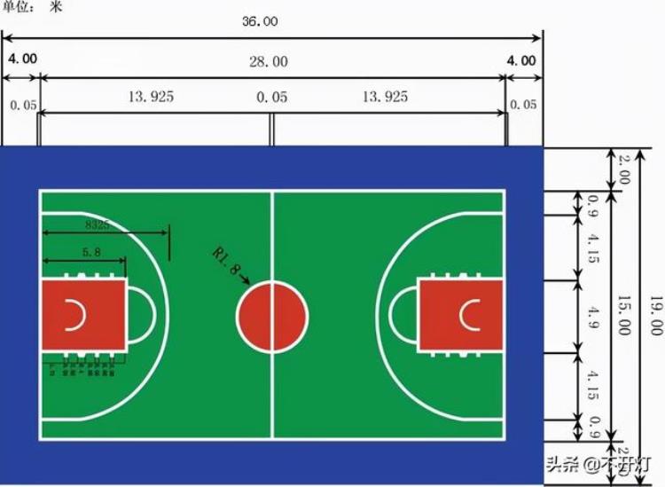 篮球场的所有尺寸「天天吆喝打篮球你知道篮球场的各种尺寸吗」
