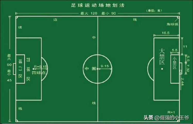 足球比赛的基本规则你了解多少呢「足球比赛的基本规则你了解多少呢」