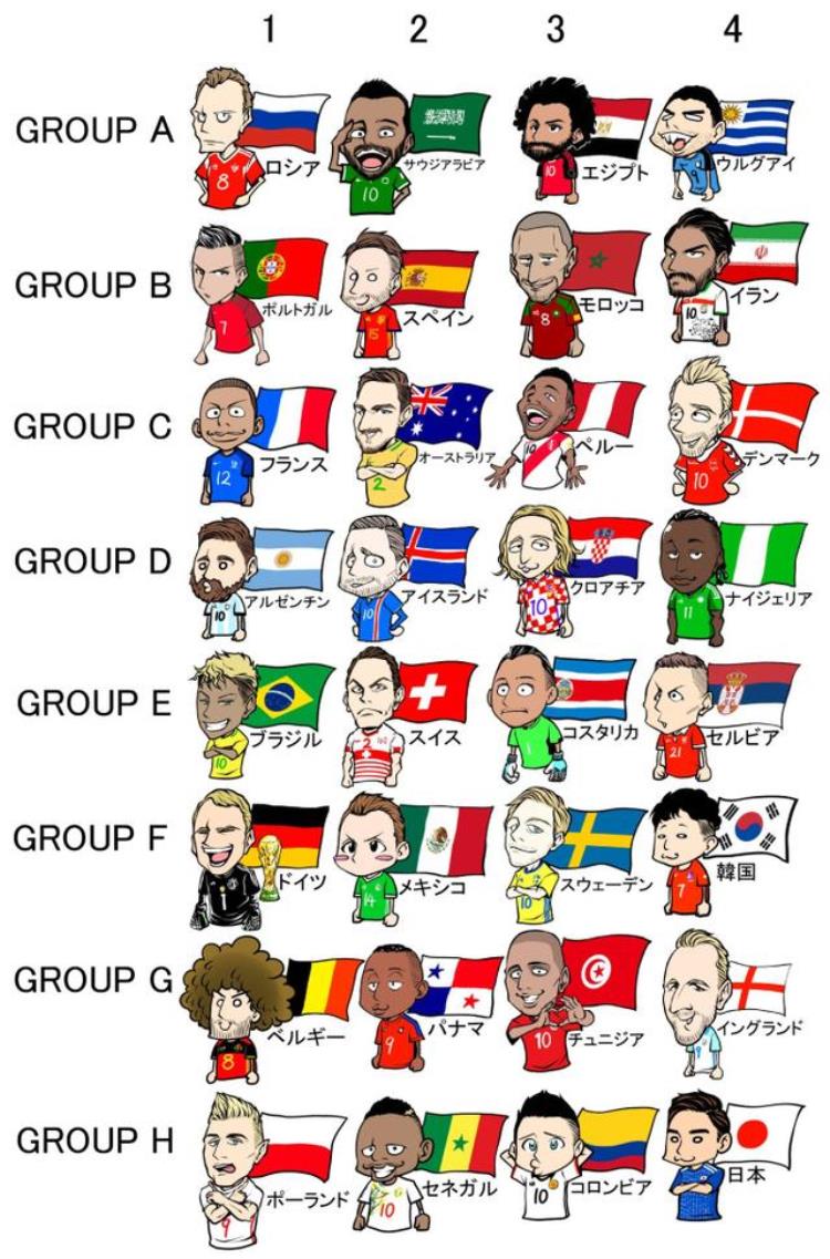 世界杯足球漫画「漫画版世界杯32强代表球星大家觉得哪位画得最形象」
