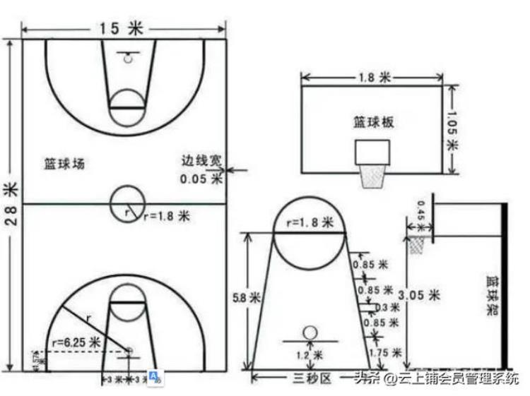 国际比赛篮球场地规格(国际篮球场地标准尺寸是多少厘米)