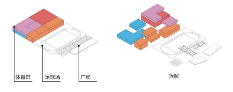 大浪文体中心何时动工「预计2024年建成大浪文体双子星今开工」