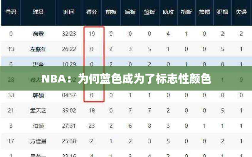 NBA：为何蓝色成为了标志性颜色